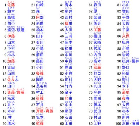 名字 天|「天」の付く姓名・苗字・名前一覧